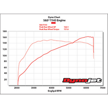 Load image into Gallery viewer, S&amp;S T143 Black Edition Twin Cam